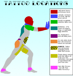 tattoos